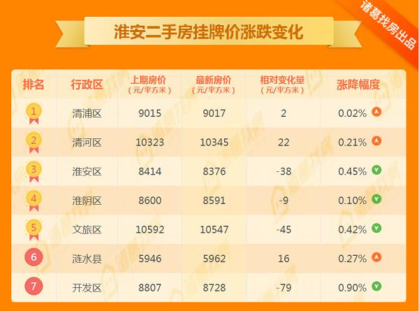 淮安涟水房价走势更新,最新动态与趋势分析