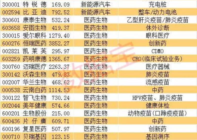 新奥精准资料免费提供510期精准分析助你决策翻盘_实战宝典82.614
