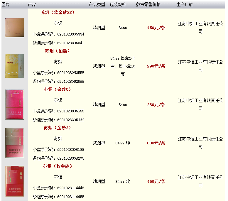 2017年苏烟最新价格及价格表查询