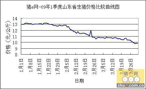 临沂今日生猪价格更新,最新报价及市场动态