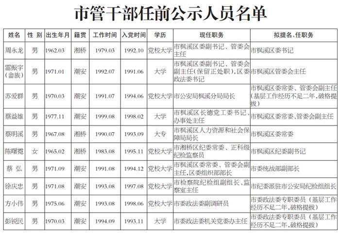 潮州最新干部公示及名单发布