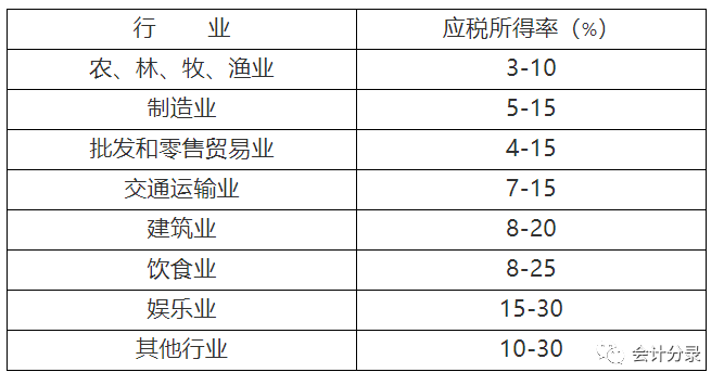 最新计提工资分录详解