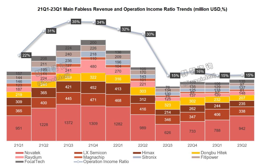 群龙无首 第9页