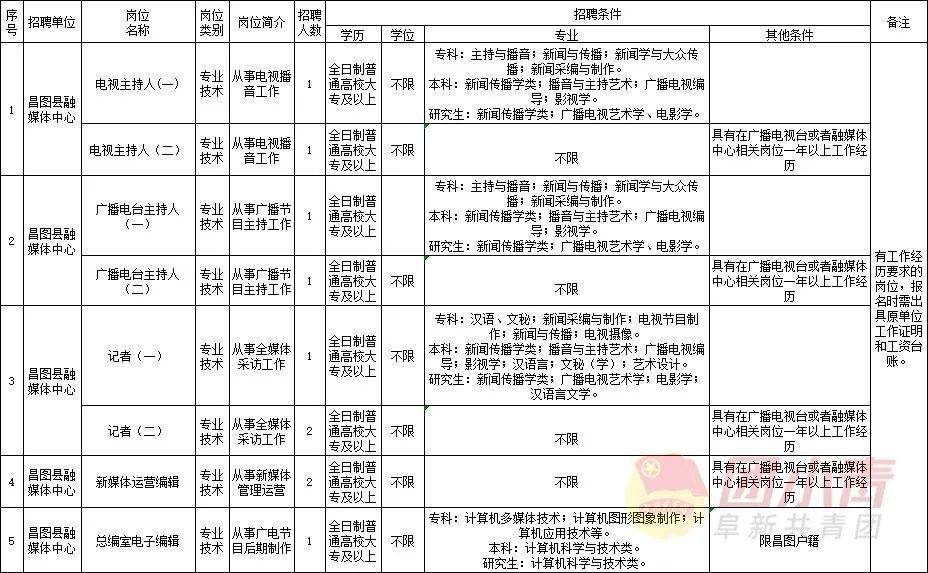 铁岭最新招工信息及查询指南