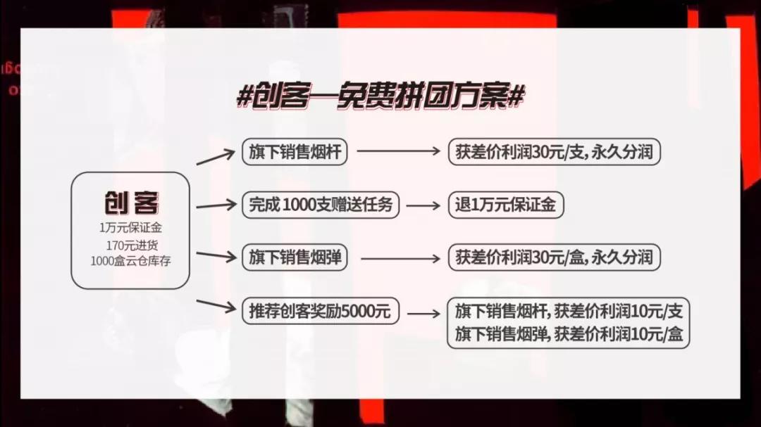 白小姐一肖一码100正确,创新性方案设计_Phablet98.60.41