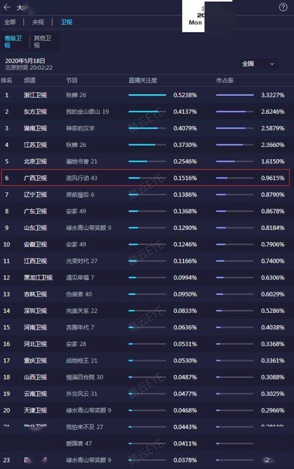 今晚9点30开什么生肖,可靠执行计划_钱包版70.41.77