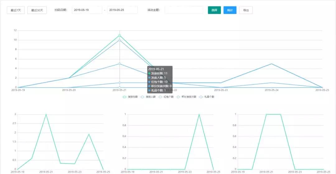 一码一肖100准吗今晚一定中奖,统计分析解析说明_游戏版81.10.44