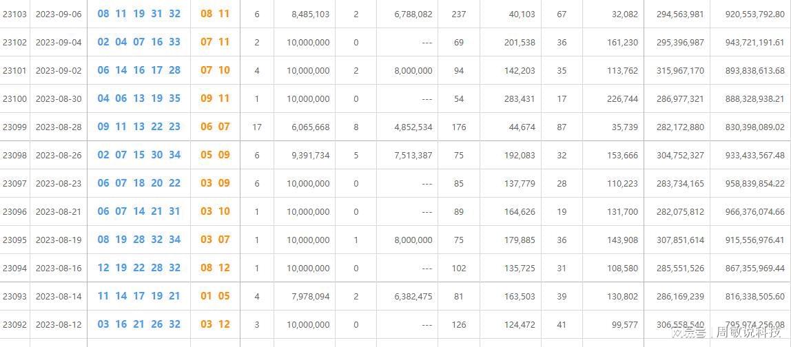 2024澳门六今晚开奖结果是多少,仿真技术方案实现_Pixel14.94.32