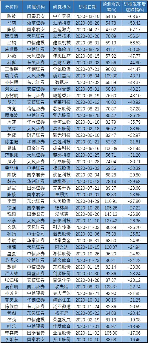澳门三肖三码精准100%,统计解答解析说明_R版61.77.67