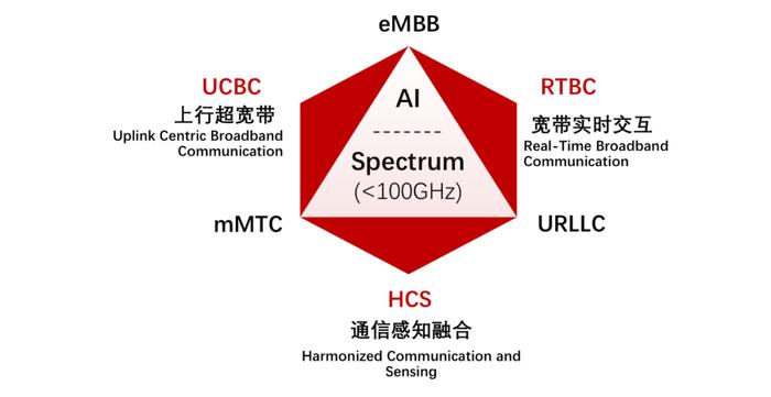 新澳门资料大全免费,仿真方案实现_Advance36.94.80