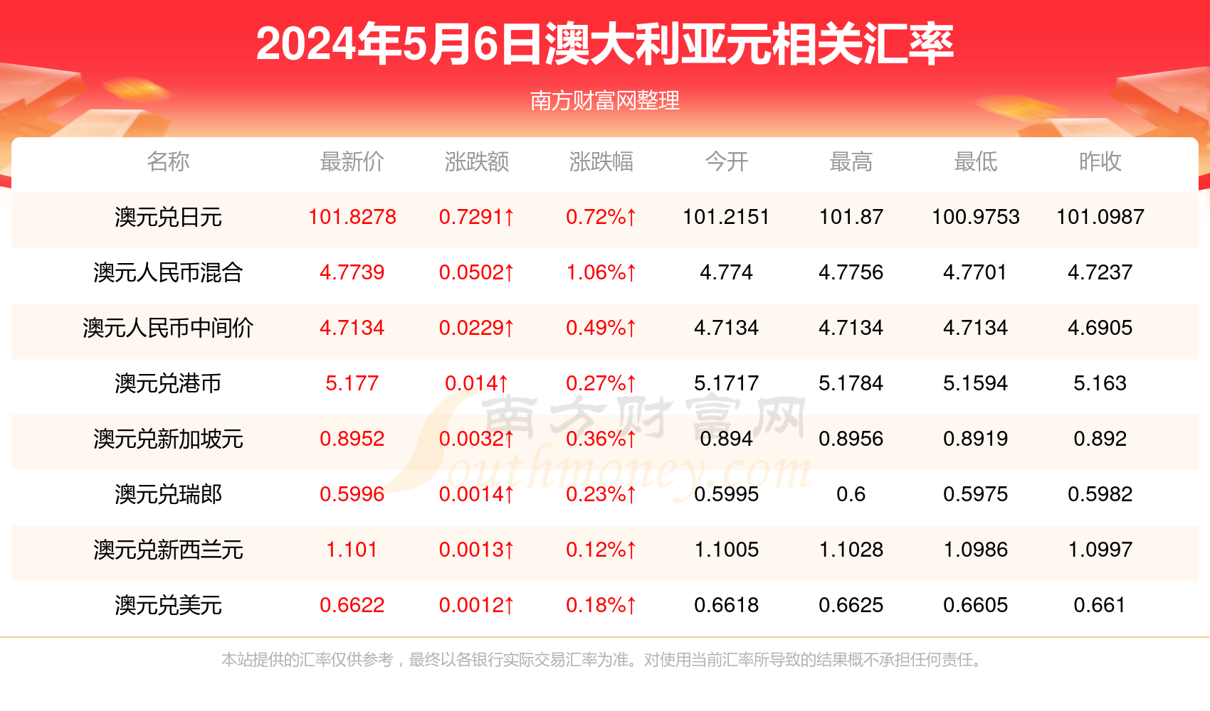 新澳资料大全正版资料2024年免费下载,经典说明解析_LE版0.91.24