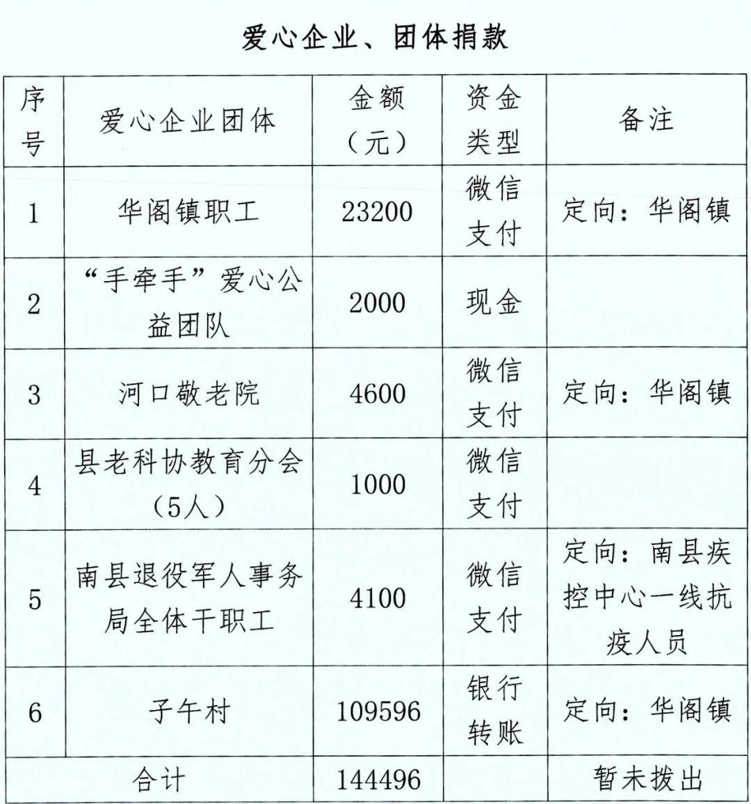 最新南县干部任职公示及公示名单发布