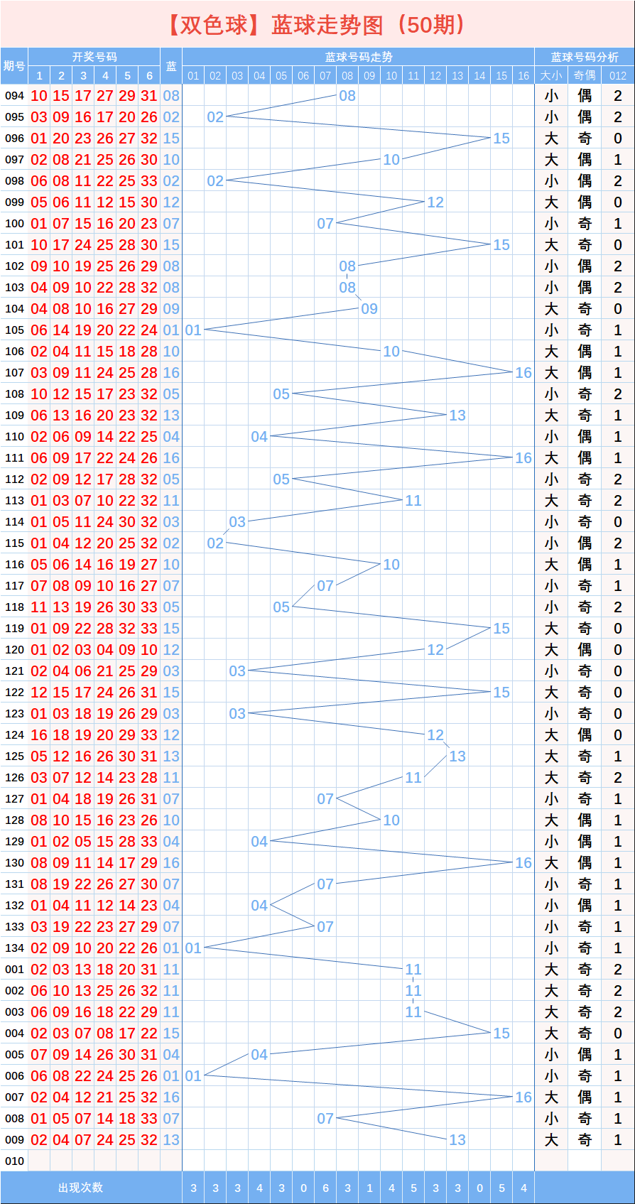 481走势最新分析,综合版走势图及预测(第120期)