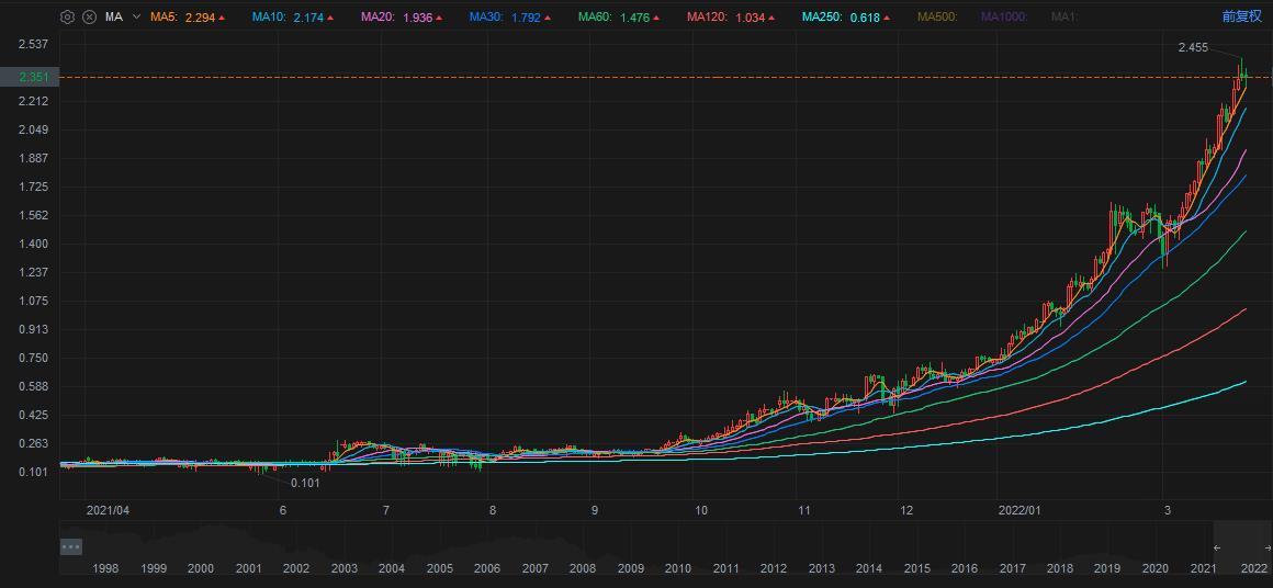 481走势最新分析,综合版走势图及预测(第120期)