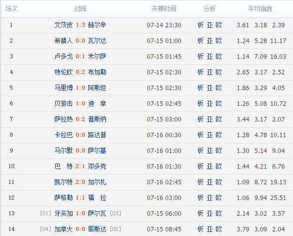 足彩最新开奖结果及奖金查询公布