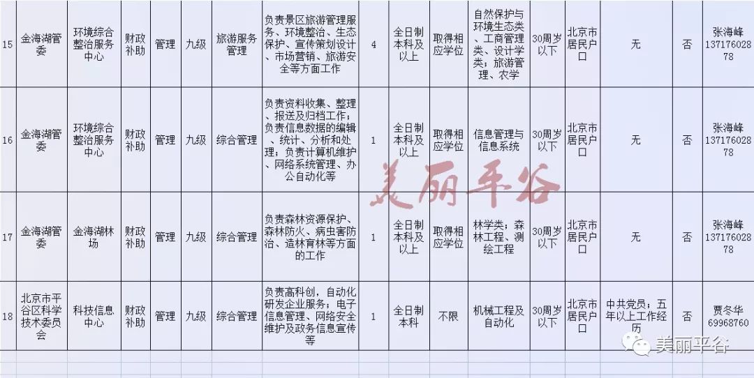 平谷招聘网最新招聘信息,职业发展的理想选择地