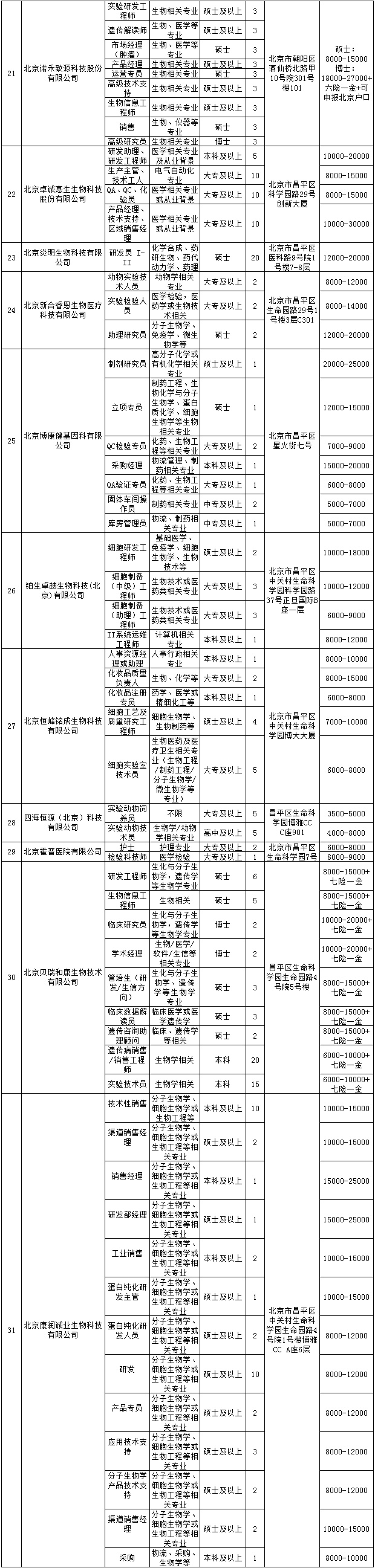平谷招聘网最新招聘信息,职业发展的理想选择地