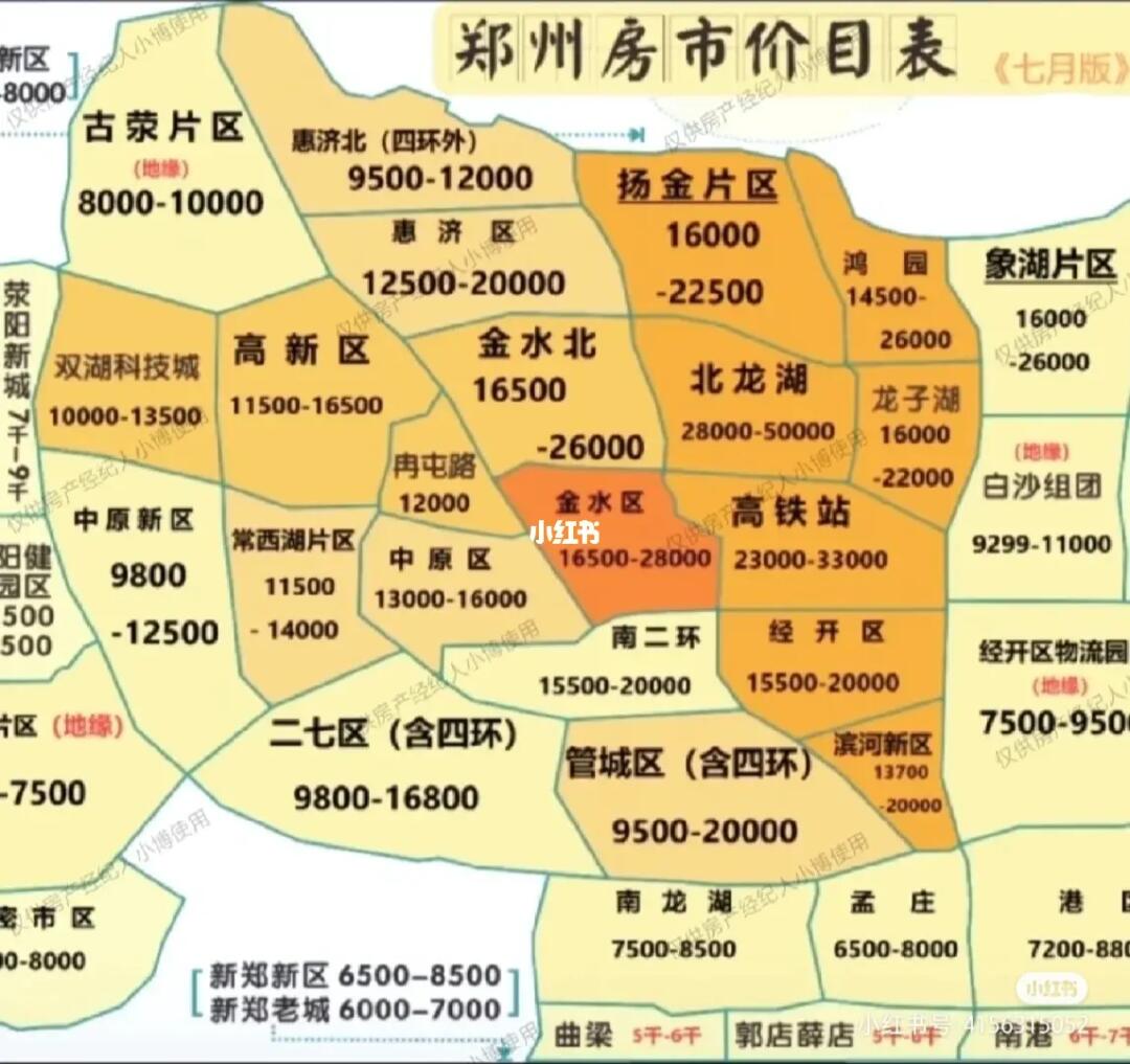 郑州上街房价更新动态,最新消息全面解析