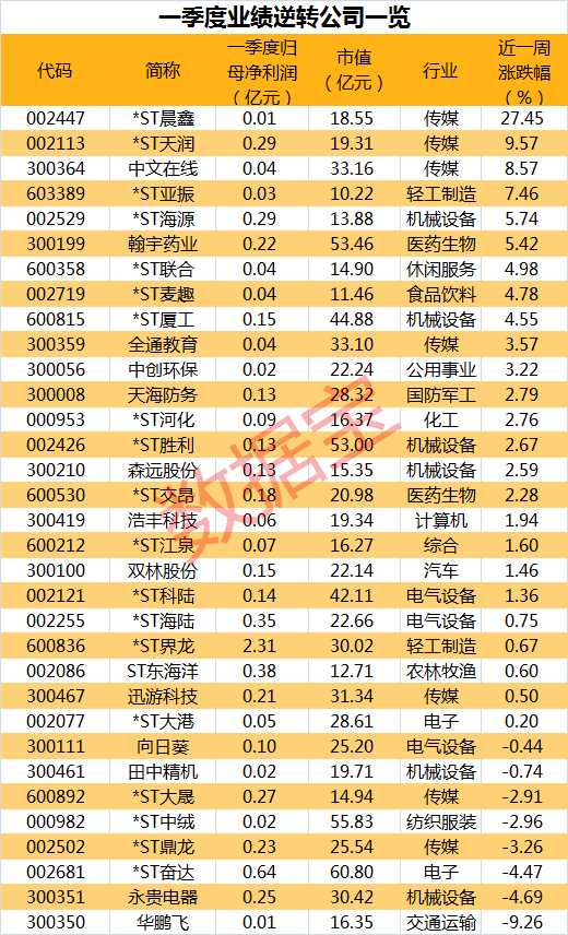 尾数必开九三来,指什么生肖