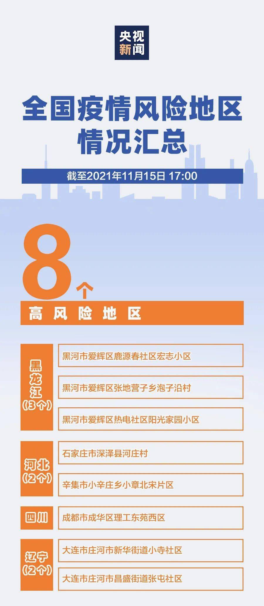 全国疫情最新消息