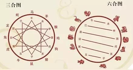 第一句:三二合七特马出,指什么生肖