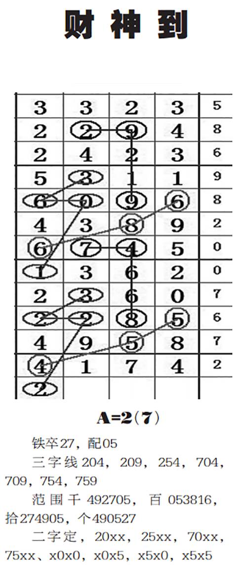 特码尾数三二七,指什么生肖