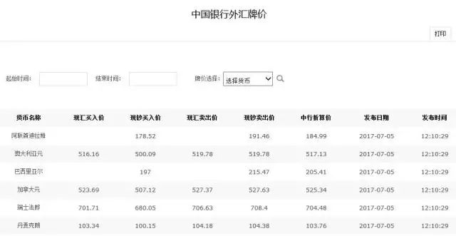 今天最新外汇牌价,今天最新外汇牌价查询步骤指南
