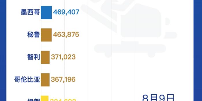 五脏六腑 第7页