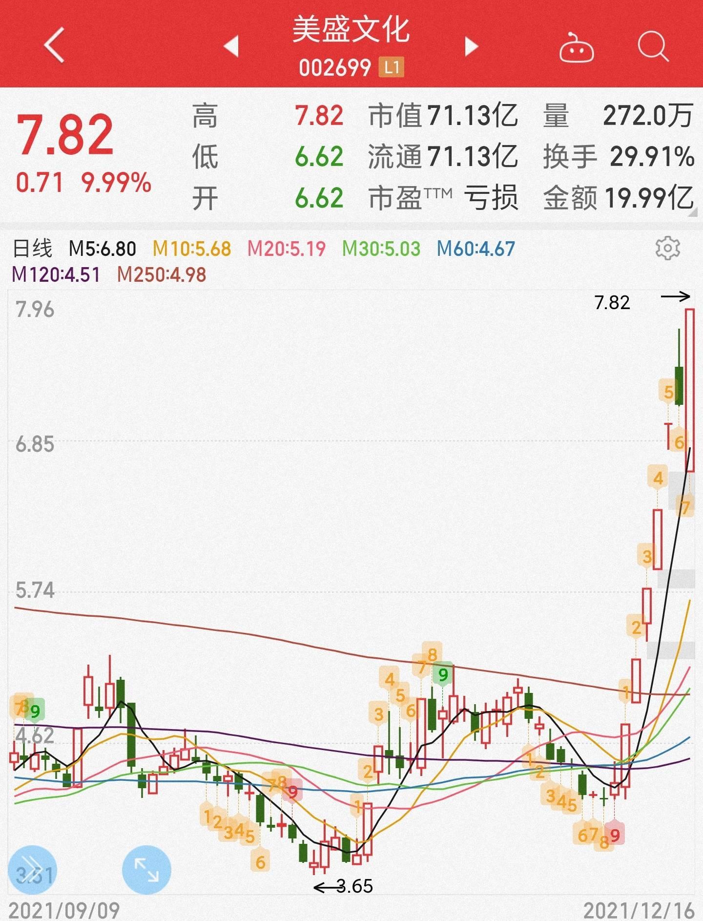 美盛文化最新消息,🌟美盛文化最新消息🌟