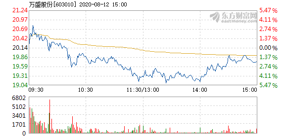万盛股份最新消息,万盛股份最新消息与温馨日常