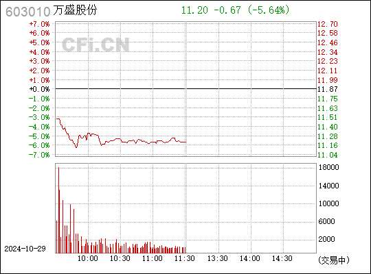 万盛股份最新消息,万盛股份最新消息与温馨日常