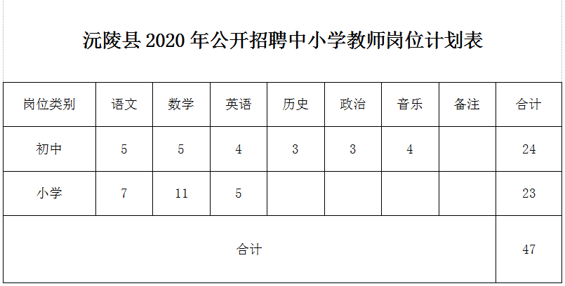 沅陵县招聘网最新招聘,沅陵县招聘网最新招聘——职业发展的理想选择