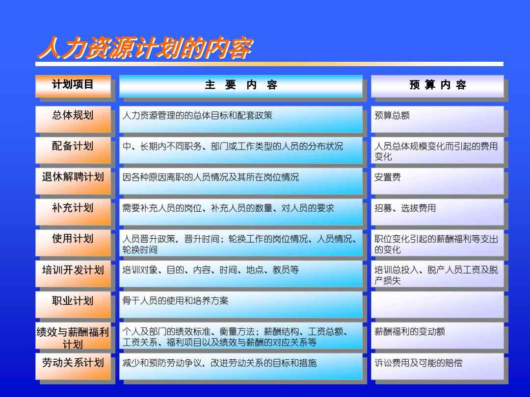新奥精准免费资料提供,人力资源落实方案_环境版3.772