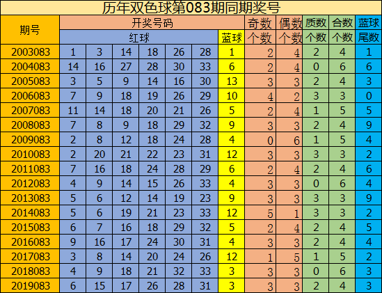 新奥门天天开奖资料大全,专家分析解释定义_Elite96.95