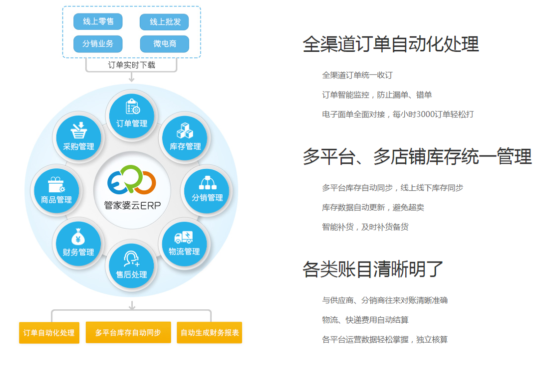 7777788888精准管家婆,深层数据执行设计_OP98.998