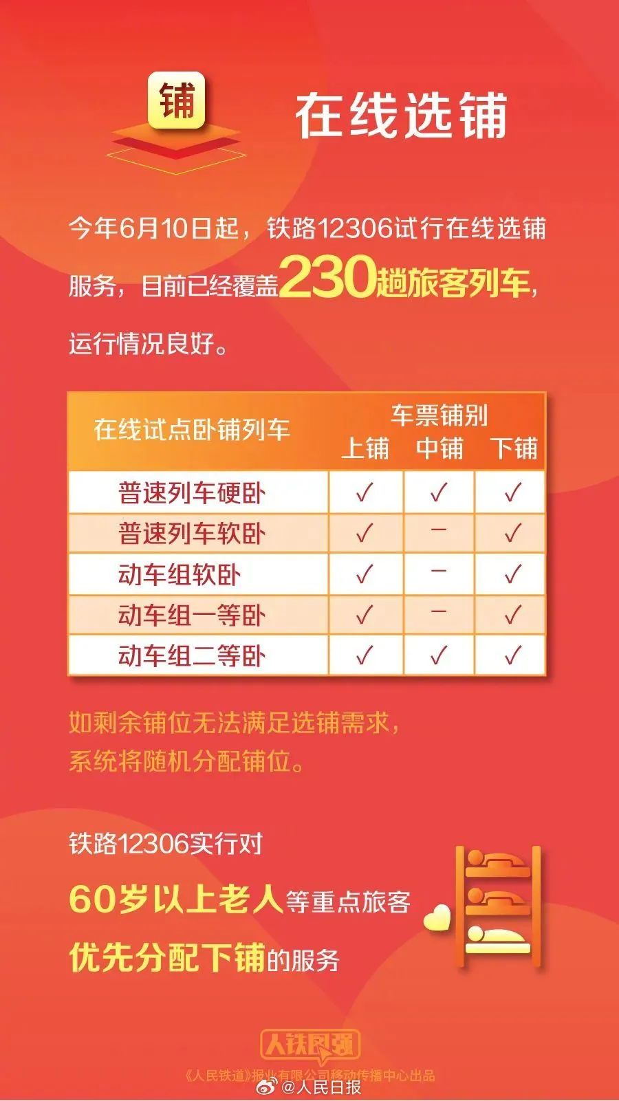 新澳门彩开奖结果2024开奖记录_全屋定制销售好做吗_标准版Meituan228.89