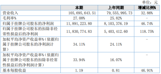 新澳门彩开奖结果2024开奖记录_全屋定制销售好做吗_标准版Meituan228.89