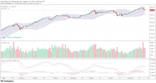 2024年澳门大全免费金锁匙_谷歌最新股价,深入应用数据执行_游戏版21.69.32