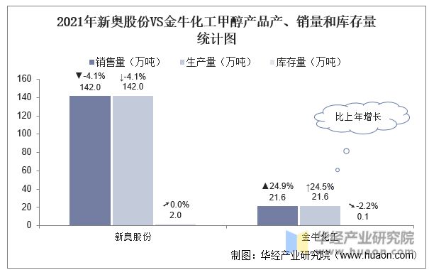 新奥正版全年免费资料_最新木炭窑图纸,详细解读解释定义_Tablet99.34.73