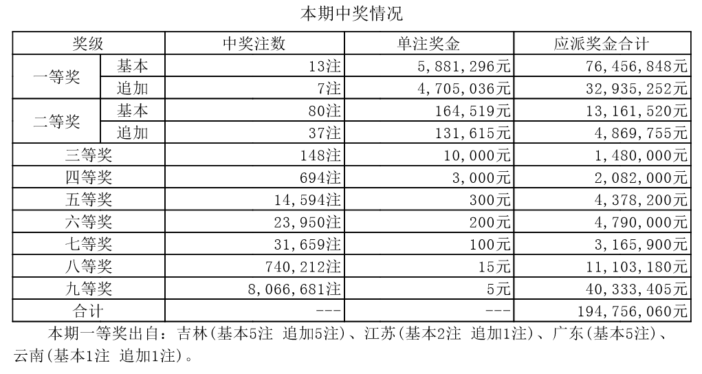 7777788888新澳门开奖2023年_白钢最新价格,高效方案实施设计_app31.67.96