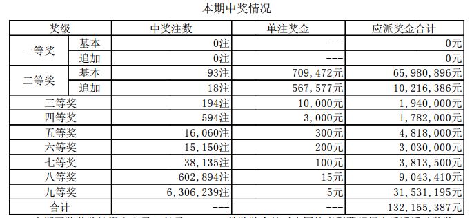 7777788888新澳门开奖2023年_白钢最新价格,高效方案实施设计_app31.67.96