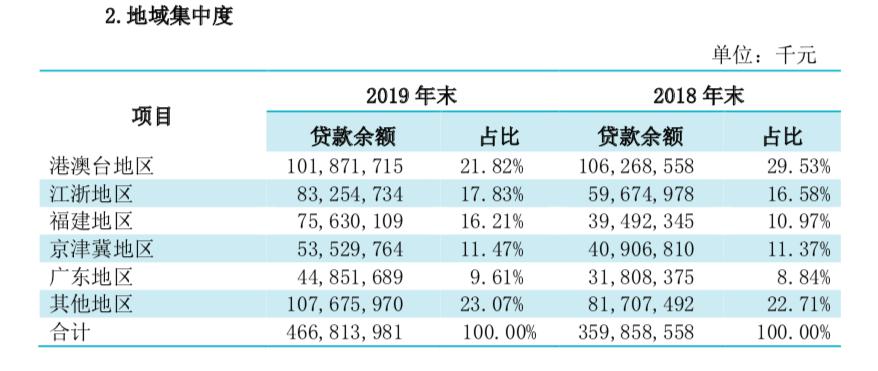 2020年新澳门免费资料大全_最新银行定期利率,实地解答解释定义_3K18.20.46