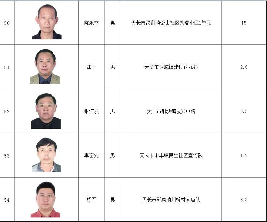 2o24年天天彩澳门天天彩_最新光山老赖名单,精确分析解析说明_vShop31.90.98