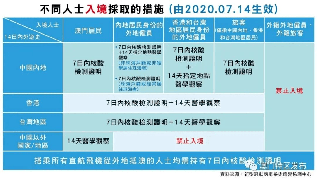 新澳门免费资料大全最新版本更新内容_江门市最新领导任免,平衡执行计划实施_Allergo版(意为轻快)4.15.591