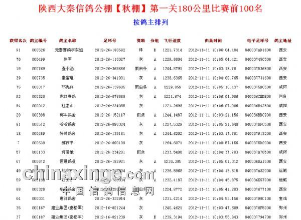 一肖一码100%_重庆信鸽公棚最新公告,新式数据解释设想_共鸣版8.39.669