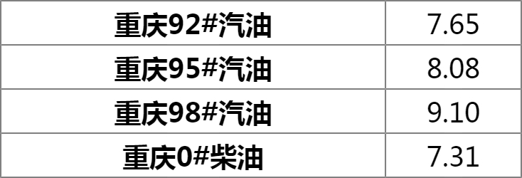 7777788888王中王最新传真_重庆95号汽油最新价格,资源部署方案_冷静版9.45.755