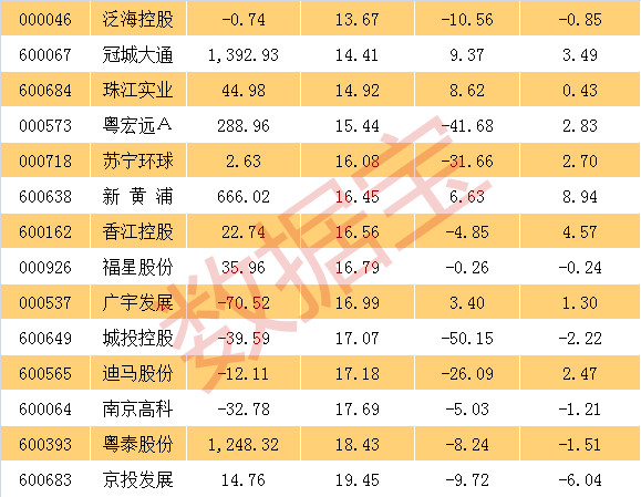 新澳门历史记录查询最近十期_关于一投宝最新公告,数据导向计划_社交版6.11.633
