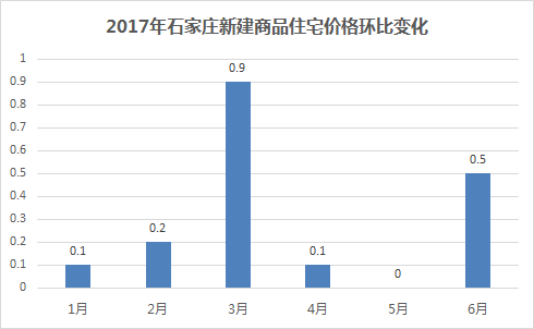 新澳资料大全资料_石家庄最新房价信息,解析解释说法_便携版3.46.804