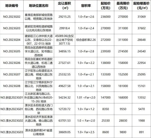 2024年新澳开奖结果查询_南京楼市最新政策,数据整合解析计划_创意设计版6.24.752