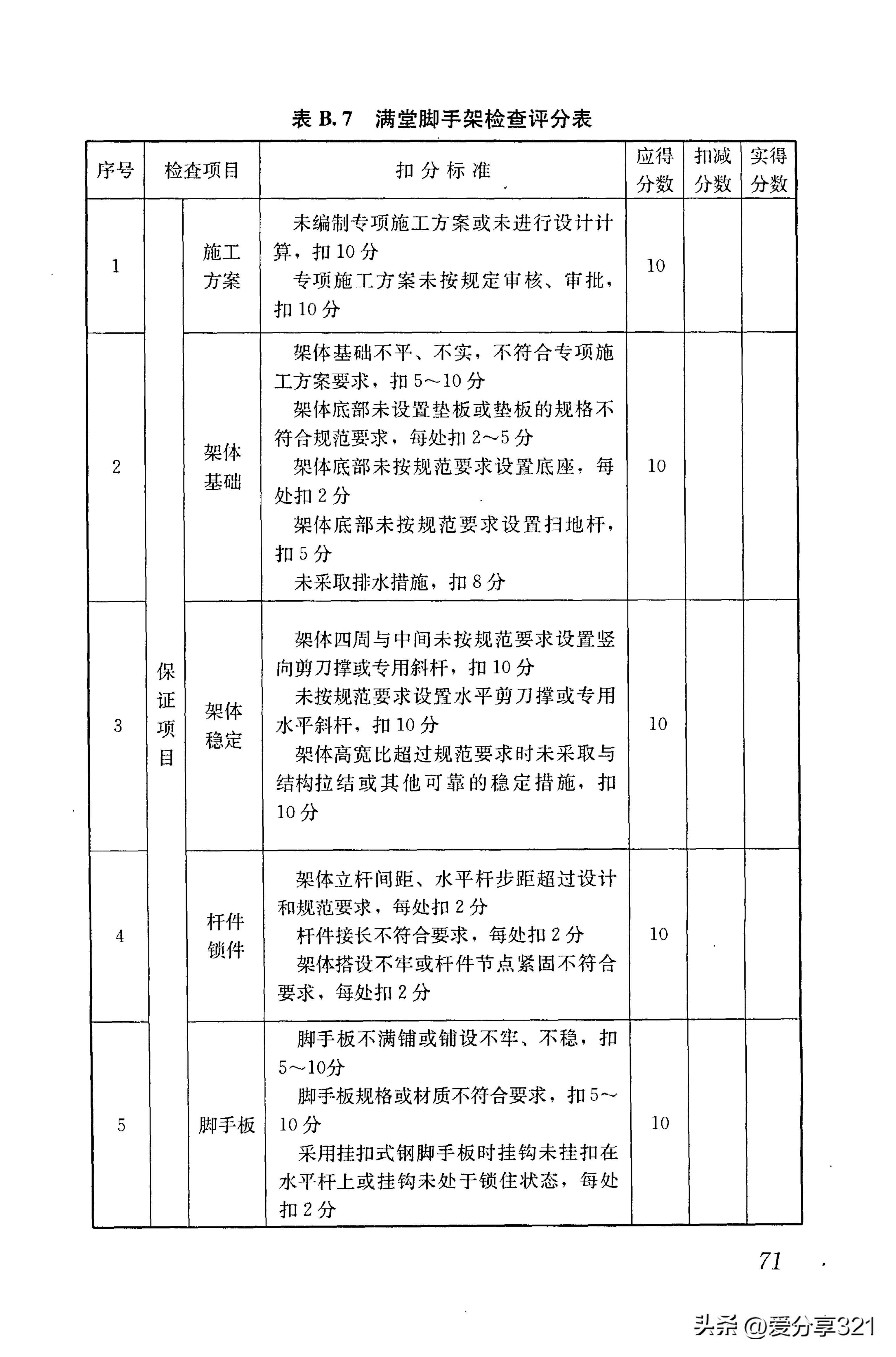 最新建筑标准,高效运行支持_薪火相传版7.79.385